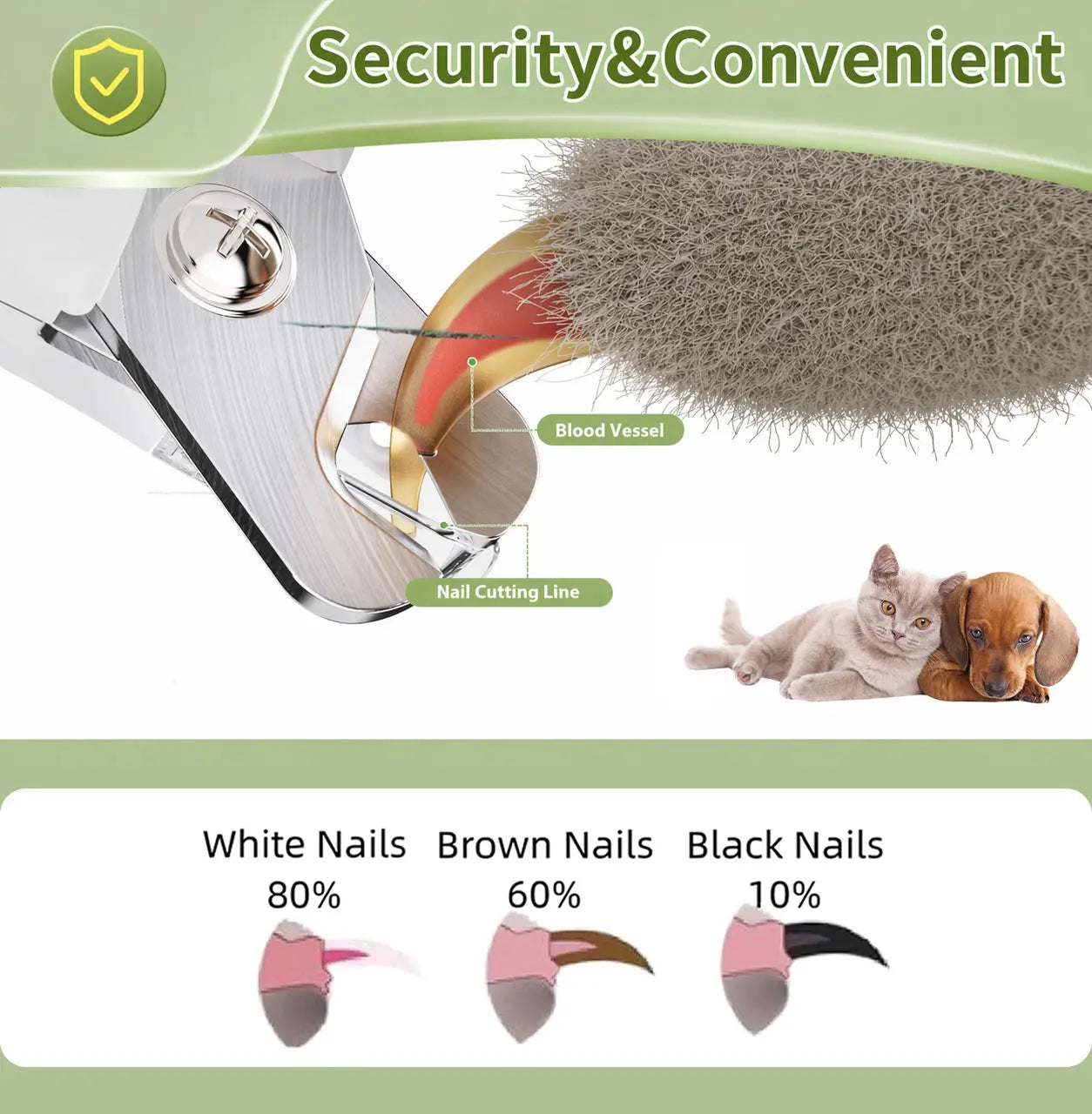Professional LED and UV Nail Trimmer for Pets with Sharp Blades, Integrated Nail File, Nail Collector, and Ergonomic Non-Slip Handle for Safe Grooming of All Sizes